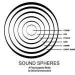 David Sonnenschein Special: Sound Spheres