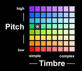 pitch-timbre UI-800b2-big