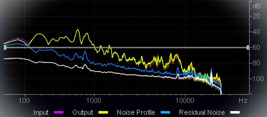 Finding and removing noise (image display from iZotope's RX 2 Advanced)