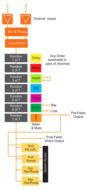 youtube the signal path