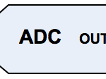 “ADC, it’s easy as 1 10 11” – A Retrospective from the Pros