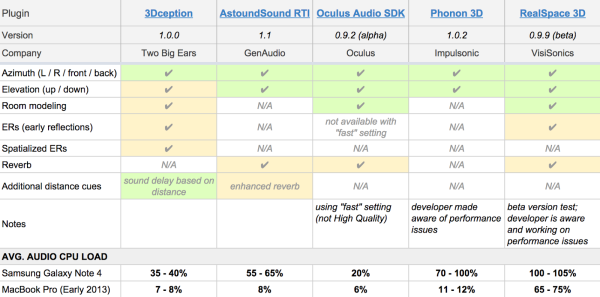 3D audio plugins comparison chart