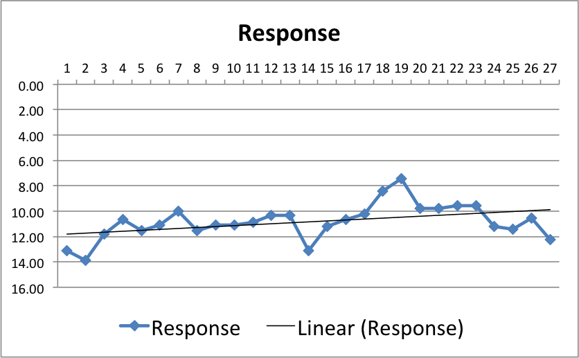 Graph_III_WithoutAudioResponse_Final