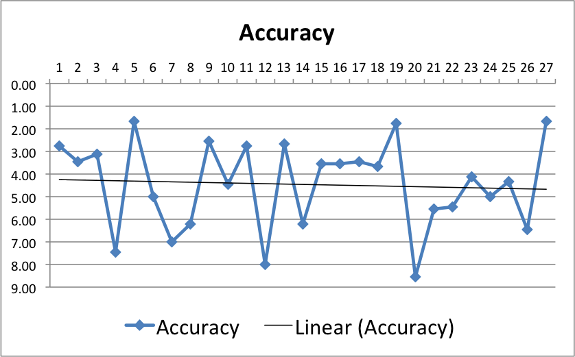 Graph_IV_WithoutAudioAccuracy_Final
