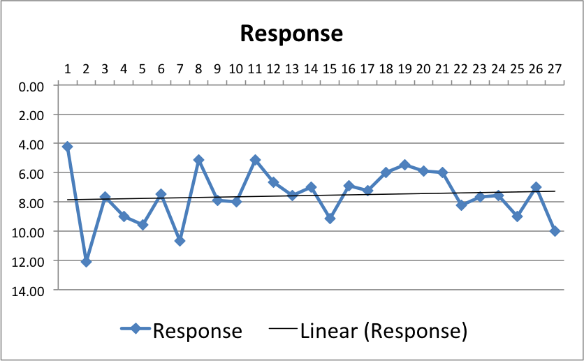 Graph_I_WithAudioResponse_Final