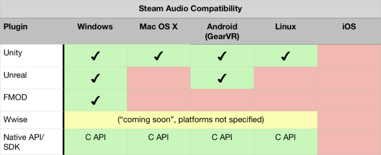 Let’s Test: 3D Audio Spatialization Plugins